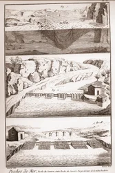 Técnicas de pesca do salmão - Enciclopédia ou Dicionário das Ciências, Artes e Profissões de Denis Diderot (1713-1784) e Jean d