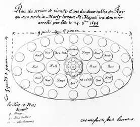 Configuração de mesa e menu para o rei Luís XIV em sua visita ao Château de Marly, 24 de outubro de 1699 (caneta e tinta no papel)