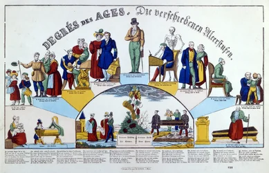 As Eras do Homem, c.1840