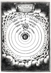 O sistema copernicano, da descrição de lUnivers por Alain Manesson Mallet (1630-1706) 1683