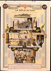 O Papel do Gás em casas modernas, de um calendário da French Gas Company, 1892