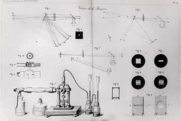 A velocidade da luz, da Coleção de Travaux Scientifiques de Leon Foucault, publicada em Paris, 1878