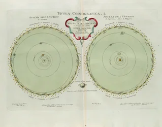 Placa cosmográfica com o mapa do universo e dos dois sistemas planetários mais conhecidos, gravada por G. Zuliani tirada de Tome I do Atlas mais Novo publicada em Veneza em 1777 por Antonio Zatta