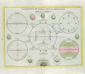 Distribuição diversificada dos habitantes da Terra, gravada por G. Zuliani, tirada de Tomé do Novo Atlas publicada em Veneza em 1779 por Antonio Zatta