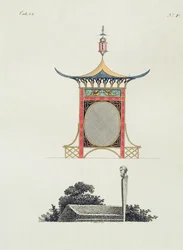 Tela do Jardim Chinês, de Recentes Novas Ideias para o Jardim, publicado em 1779