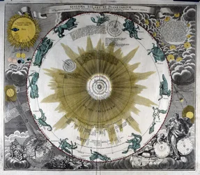 Representação do sistema Nicolas Copernicus (Nicolaus Copernicus