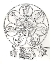 As Sete Artes Liberais, ilustração de Hortus deliciarum por Herrade de Landsberg (1125-95) (tinta sobre velino)