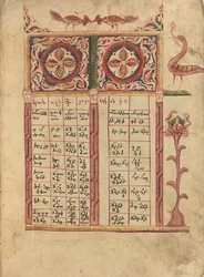 Página da tabela da Canon