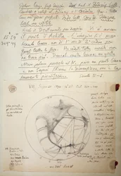 Manuscrito por Giovanni Schiaparelli (1835-1910) de notas de estudo sobre Marte realizadas entre 1888 e 1891