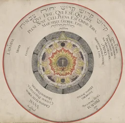 Ilustração do livro Anfiteatro da Sabedoria Eterna de H. Khunrath, 1595.