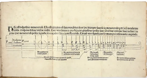 Flores musicae por Hugo Spechtshart von Reutlingen. Primeira edição, 1488.