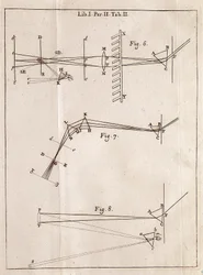 Página ilustrada de um Traite Óptico do matemático, físico e astrônomo inglês Isaac Newton (1642-1727).