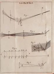 Página ilustrada de um Traite Óptico do matemático, físico e astrônomo inglês Isaac Newton (1642-1727).