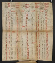 Um calendário dobrável italiano para Janeiro a Novembro, c. 1381