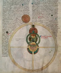 Detalhe do Astrário de Giovanni Dall