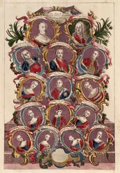 Árvore genealógica da imperatriz Maria Teresa de Habsburgo (1717-1780) com o marido Francisco I e os filhos: Maria Isabel, José II, Maria Amália, Leopoldo II, Fernando e Maximiliano