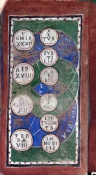 Teoria dos elementos: os quatro elementos (fogo, água, ar, terra em círculos grandes) estão ligados às qualidades que assumem isoladamente ou em combinação (ativo, subtil, móvel, obtuso, corpóreo, imóvel em círculos mais pequenos) (atividade, subtileza