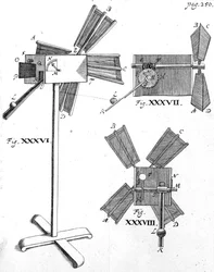 Moinho de vento, ilustração de Circulus Pisanus por Claude Berigard, publicado c.1640s