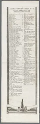 O cerco de La Rochelle: ilustração 13, 1628-1630.