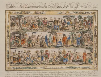 Os Descobrimentos de James Cook e Jean Francois de Galaup Comte de Laperouse no século XVIII, de Jacques Grasset de Saint Sauveur, gravura colorida