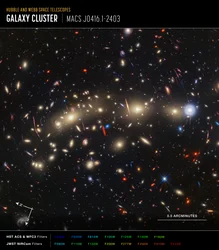 MACS 0416 (Imagem da bússola do Hubble + Webb)