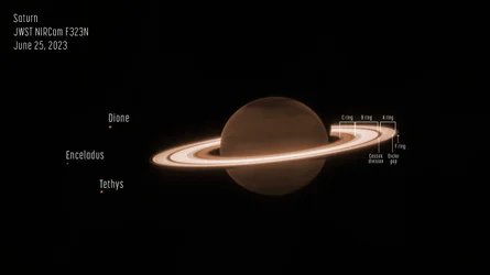 Saturno (NIRCam Anotado)