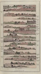 Ilustração do guia imperial com planos pitorescos das Great Post Roads, 1802 (gravura colorida à mão)