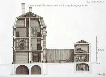 Seção transversal de uma casa em rue de Clery, projetada por Jean Richer, de &39;Arquitetura Francaise&39; por Jean-François Blondel, publicado em Paris, 1727