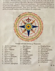 Rosa-dos-ventos com os 32 ventos do mundo, do «Atlas Maior, Sive Cosmographia Blaviana», 1662