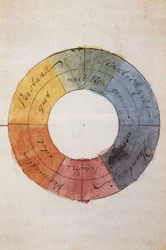 Romantismo: O círculo cromático como símbolo da vida da mente e da alma humanas, por Johann Wolfgang von Goethe (1749-1832)