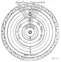 Sistema heliocêntrico copernicano do universo, século XVII