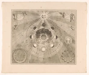 Mapa do céu da órbita da lua ao redor da terra e as fases da lua Typus selenographicus lunae phases et aspectus varios ad umbrans (título no objeto)