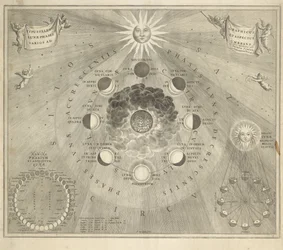 Mapa da Terra com as diferentes posições da Lua e do Sol