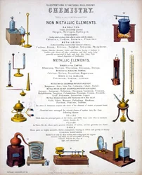 Química, página de título de Ilustrações de Filosofia Natural, publicada em 