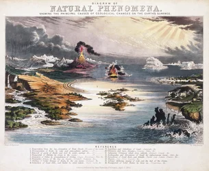 Diagrama de Fenômenos Naturais, c.1850