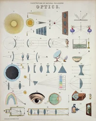 Ótica, ilustrações da filosofia natural, dos diagramas populares publicados por James Reynolds, Londres, 1850