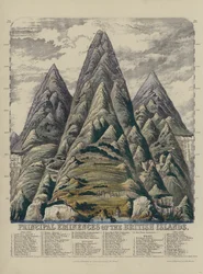 Principais Eminências das Ilhas Britânicas (gravura a cores)