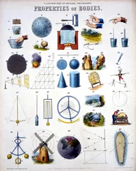Properties of Bodies, Illustrations of Natural Philosophy, de 