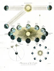 Fenómenos astronómicos da Terra
