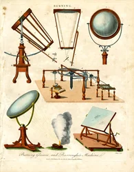 Óculos ardentes e a máquina de Burroughs