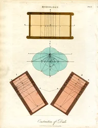 Construção de relógios de sol