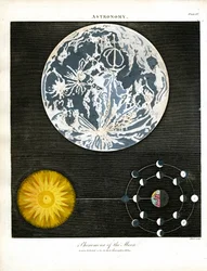 Fenómenos da Lua