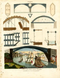 Planos para pontes de ferro fundido