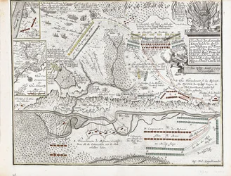 Mapa da Batalha de Poltava em 27 de junho de 1709