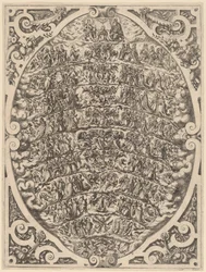A Hierarquia dos Céus.