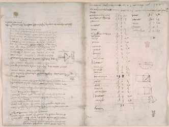 Arundel 263, f.147v, f.148, Notas e diagramas aproximados do 