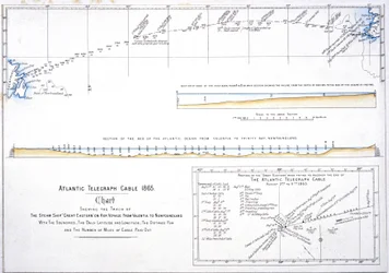 Mapa da rota do cabo telegráfico do Atlântico