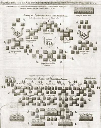 Plano de Batalha da Montanha Branca, do Theatrum Europaeum