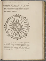 Fol 23 recto, The Navigation of King James V, Round Scotland, as Ilhas Orkney e os Hebrids ou Western Isles: Sob a Condução daquele excelente piloto Alexander Lindsay