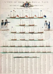 Uma visão da Marinha Real da Grã-Bretanha, publicada em 1804
